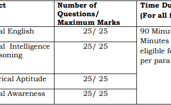 SSC MTS 2023 Exam Preperation